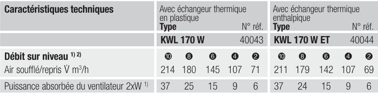 KWL 170 débit d'air