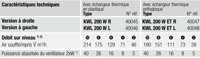 KWL 200 débit d'air